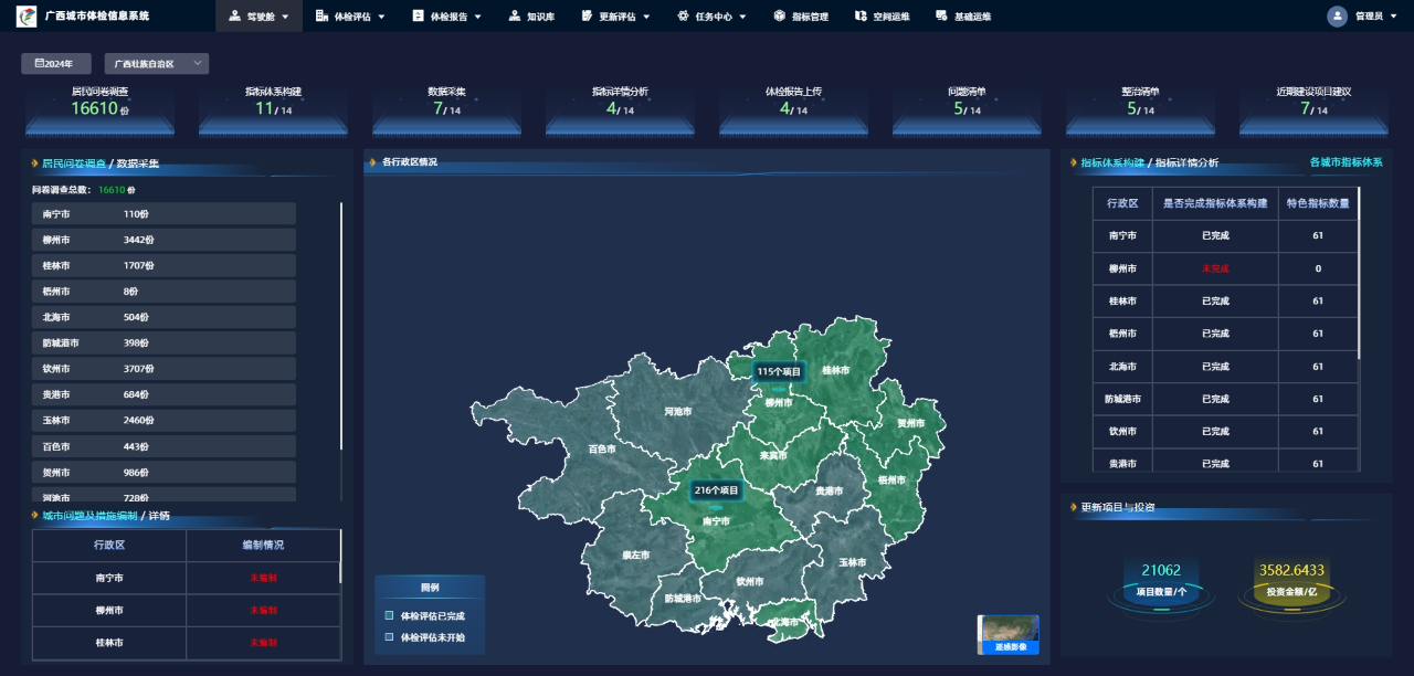 ��������������CIM�ĳ��������Ϣƽ̨����ס�������������ɸ��쾭�������嵥����һ������