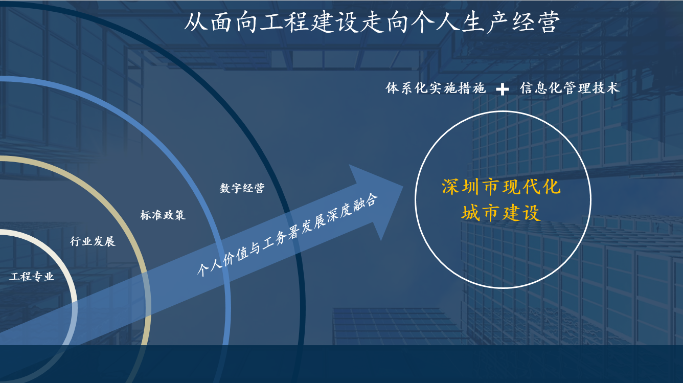 丽江市构筑工务署 丽江市构筑工务署