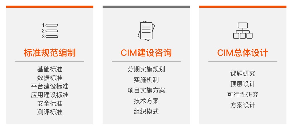 һ��CIM���趥����ƹ滮