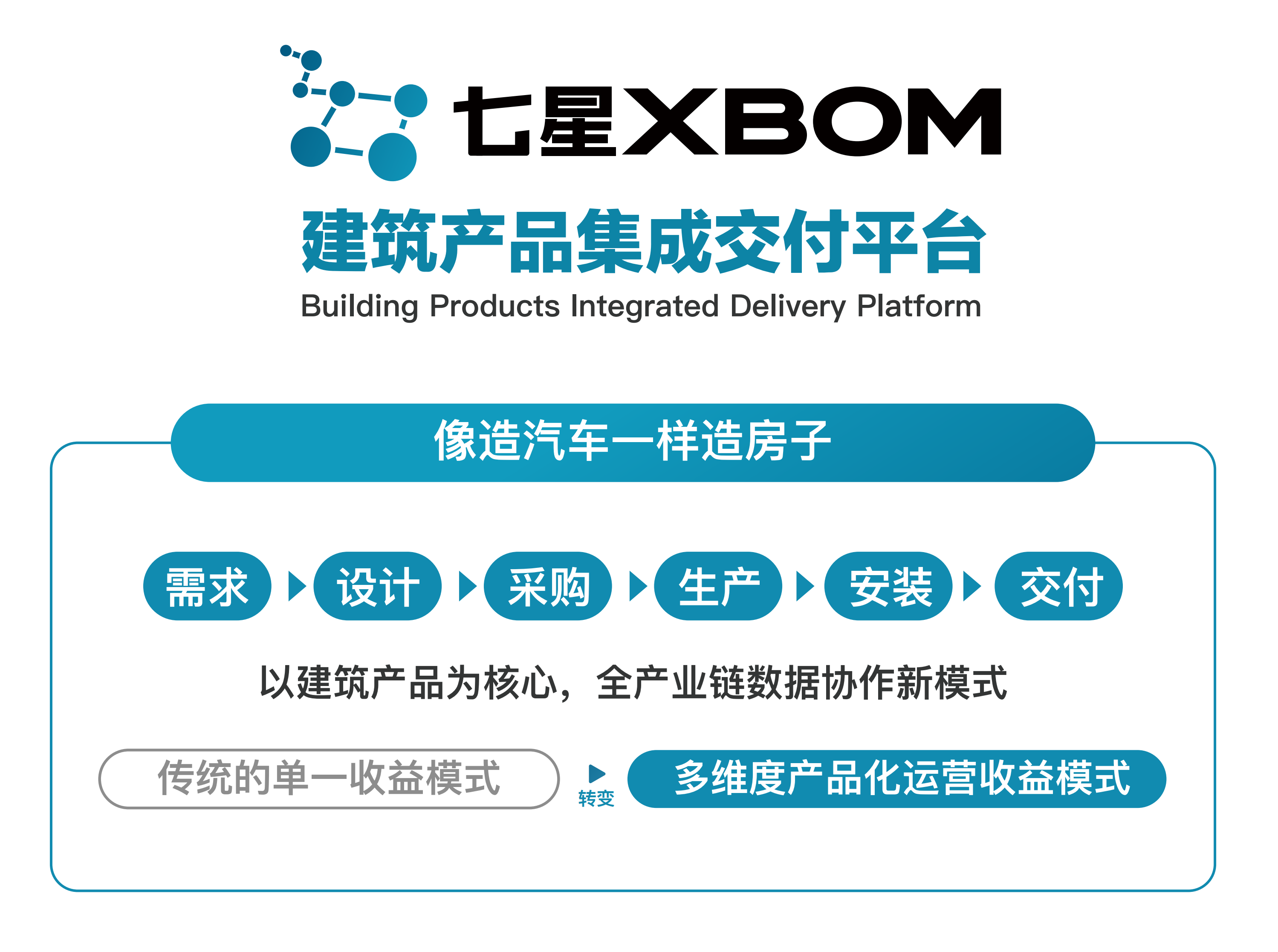 ÆßÐÇXBOMƽ̨ÈÙ»ñ2024ÄêÖÐÓׯóÒµÊý×Ö»¯×ªÐ͵äÐÍÀûÓð¸Àý ÆßÐÇXBOMƽ̨ÈÙ»ñ2024ÄêÖÐÓׯóÒµÊý×Ö»¯×ªÐ͵äÐÍÀûÓð¸Àý