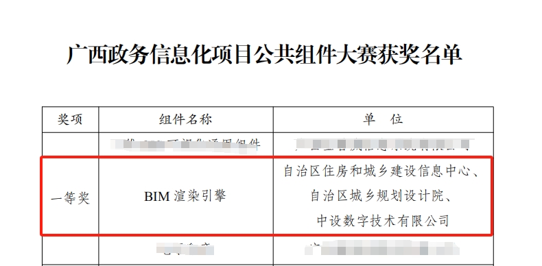 ¡°BIMäÖȾÒýÇæ¡±×é¼þÔÚ2024Äê¹ãÎ÷ÕþÎñÐÅÏ¢»¯ÏîÄ¿¹«¹²×é¼þ´óÈüÖлñµÃÒ»µÈ½± ¡°BIMäÖȾÒýÇæ¡±×é¼þÔÚ2024Äê¹ãÎ÷ÕþÎñÐÅÏ¢»¯ÏîÄ¿¹«¹²×é¼þ´óÈüÖлñµÃÒ»µÈ½±